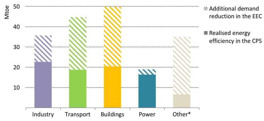 Study Shows Canada's Efficiency Resource Potential - Efficiency Canada