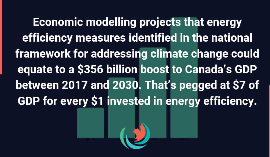 Energy efficiency messaging reset in Ontario