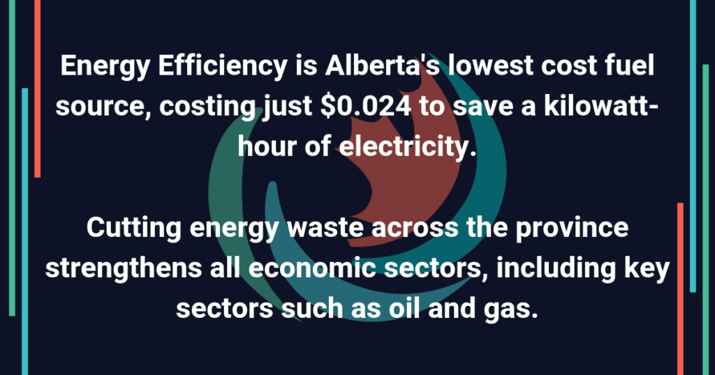 Lowest Cost Fuel Source: Make EE a Core Part of Alberta’s Economy