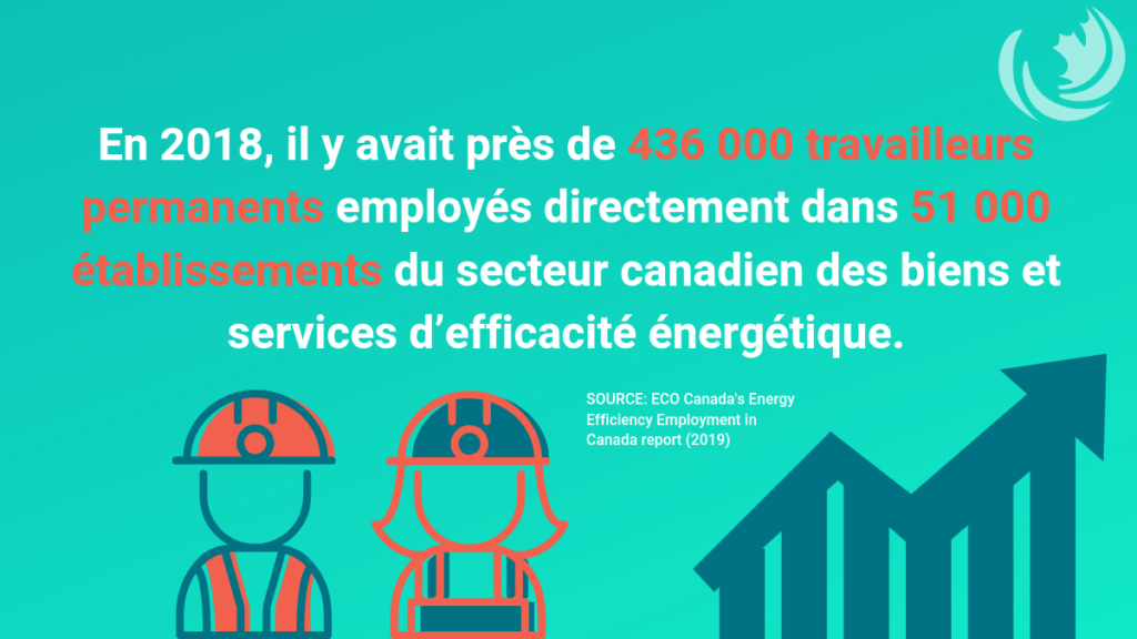 Efficacité énergétique est moteur de création d’emplois