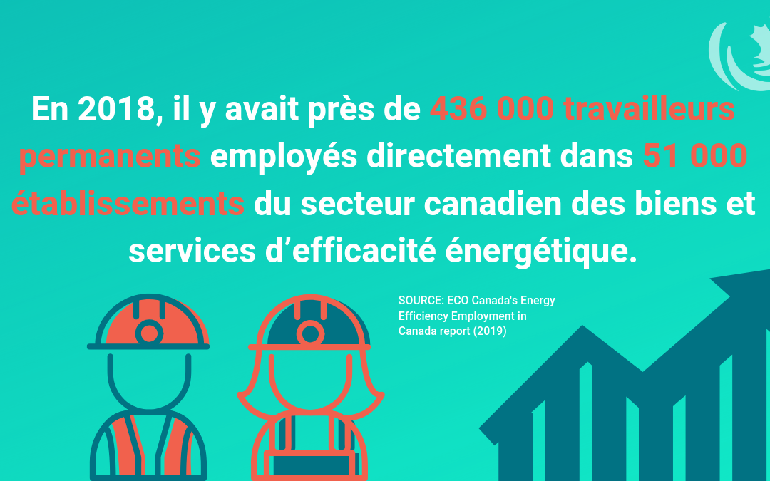 Efficacité énergétique est moteur de création d’emplois