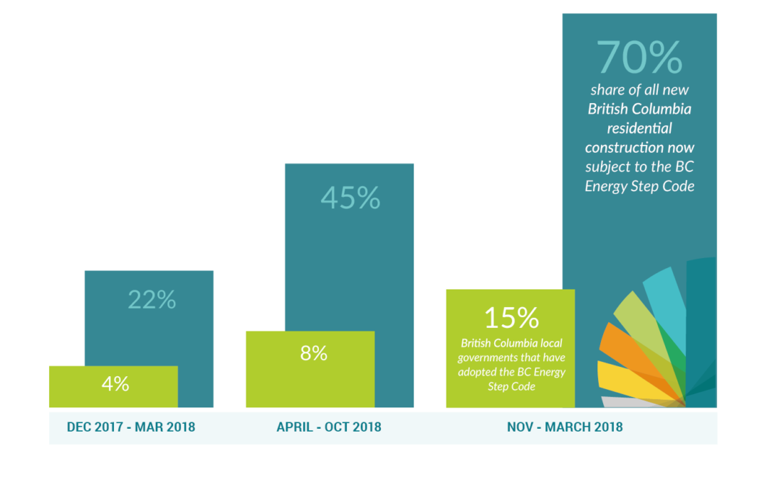 James Glave: Inside British Columbia’s “Revolutionary” Building Energy Code