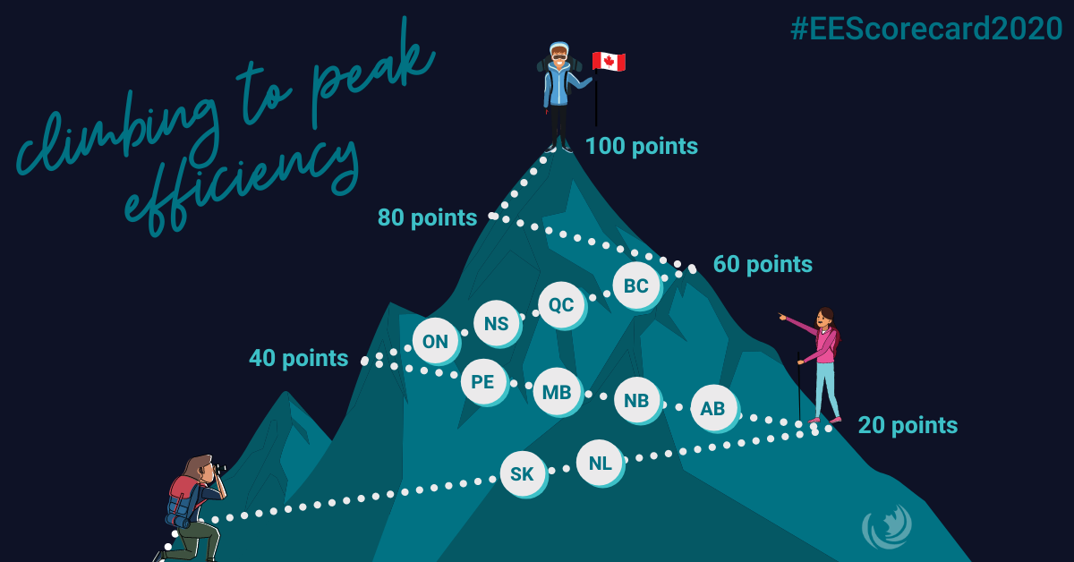 2020 Canadian Provincial Energy Efficiency Scorecard