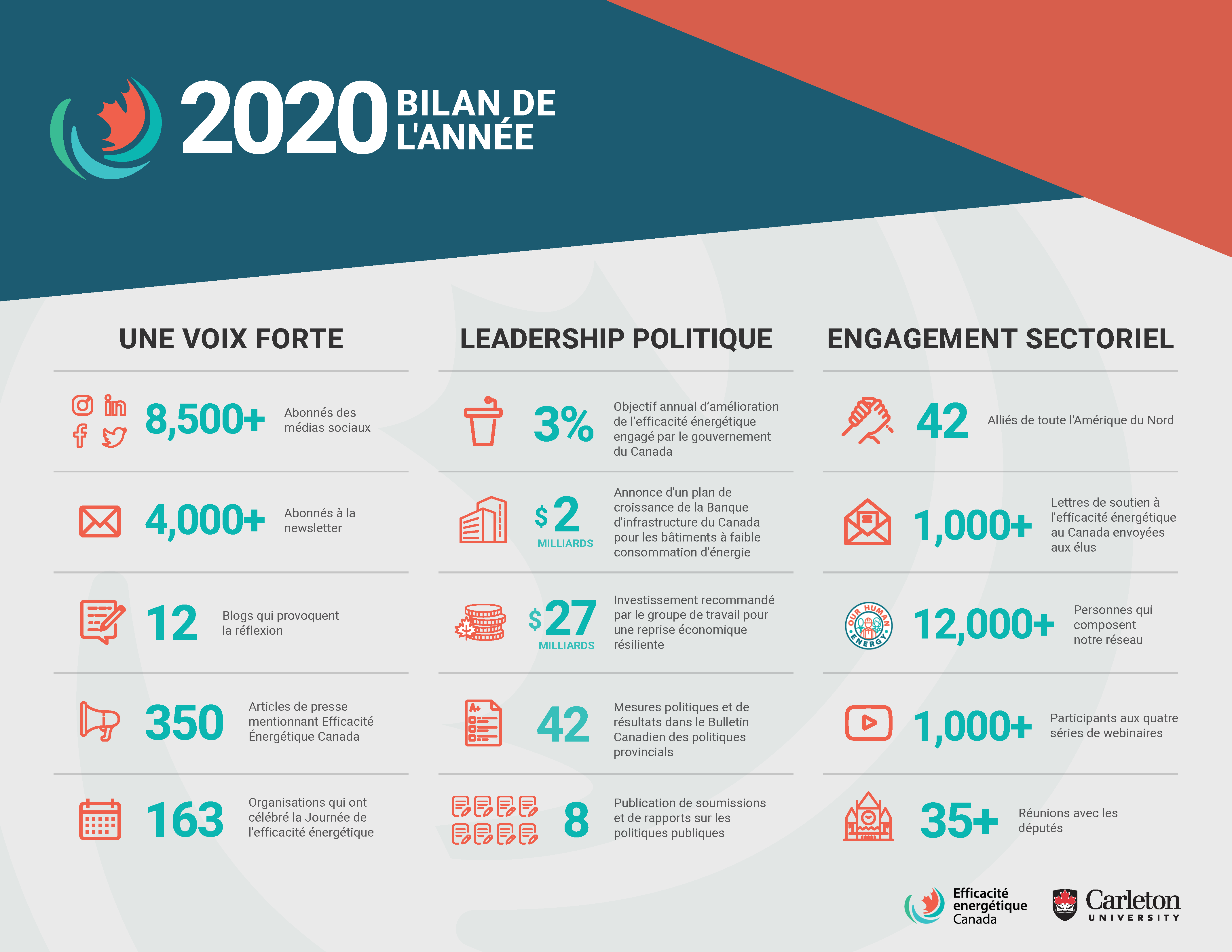 2020 bilan de l'année