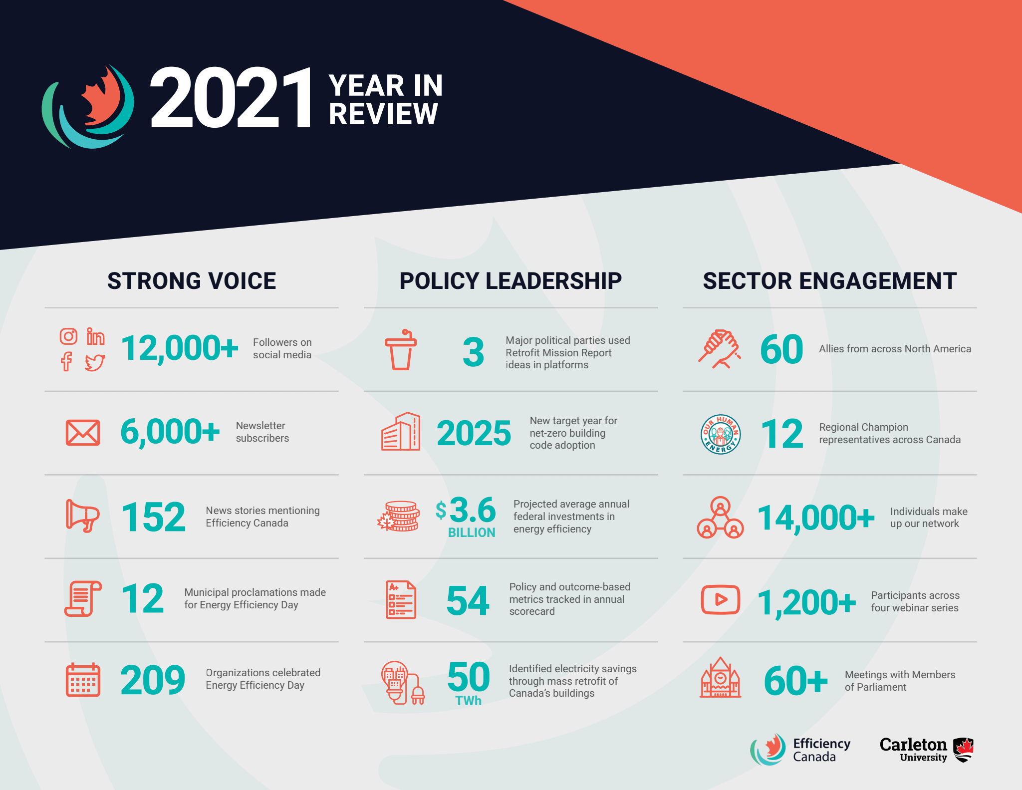2020 Year in Review Infographic