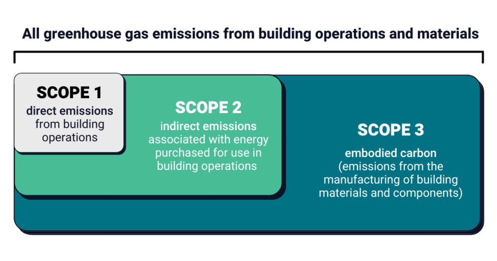 Making a netzero emissions building code by 2024 a reality Efficiency Canada