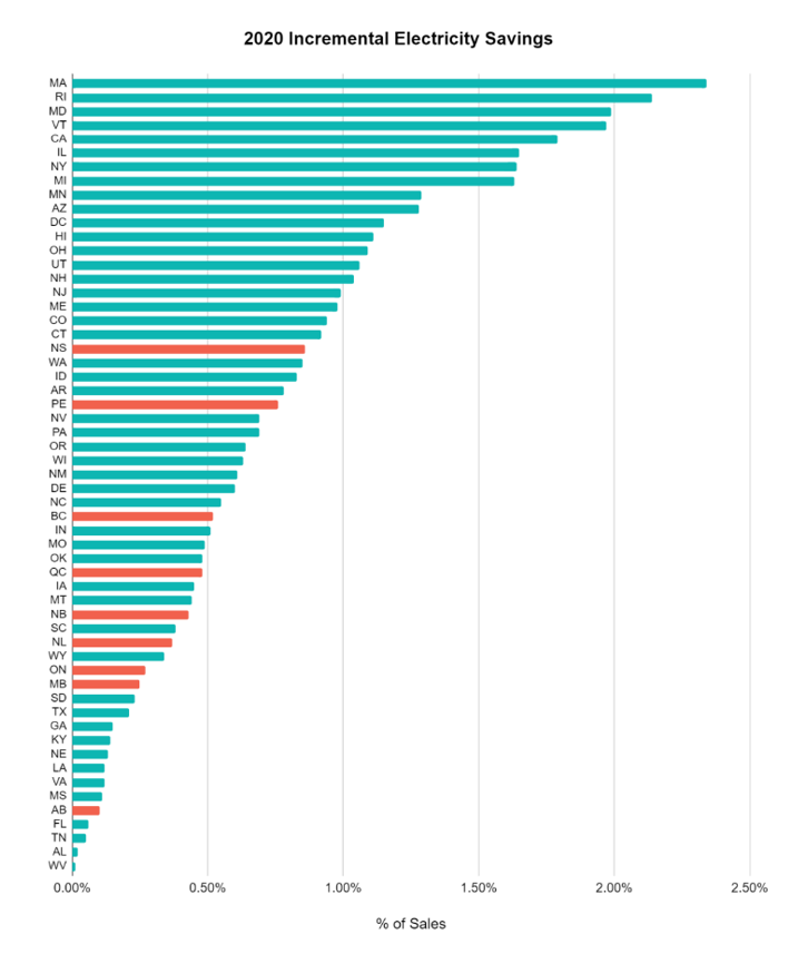 chart 2