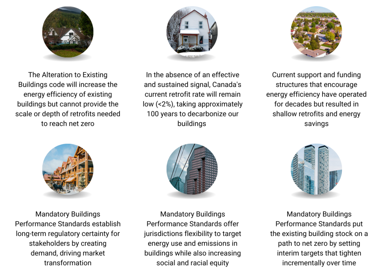 Making the case: Why we need Mandatory Building Performance Standards ...