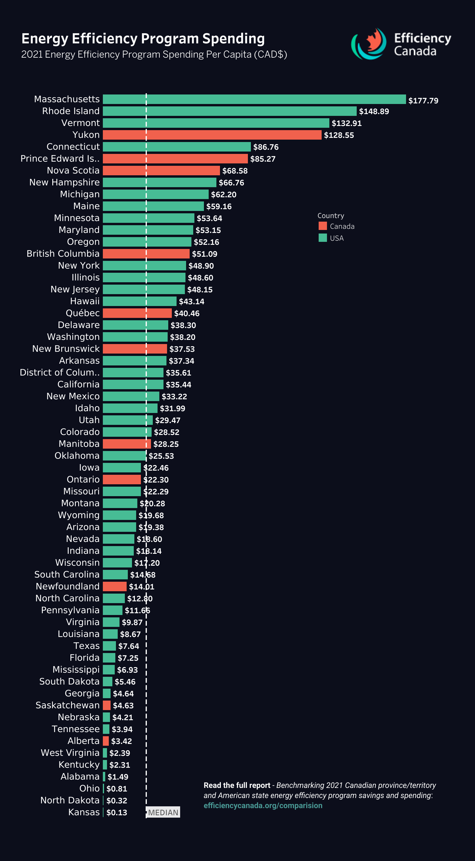 natural gas spending