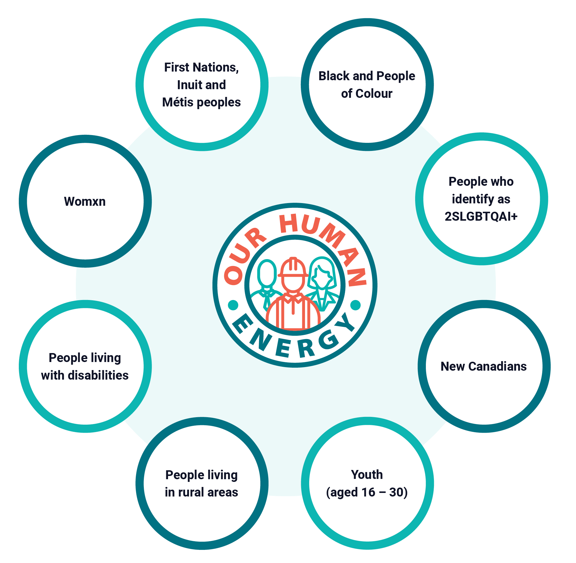 Our Commitment to Diversity, Equity & Inclusion