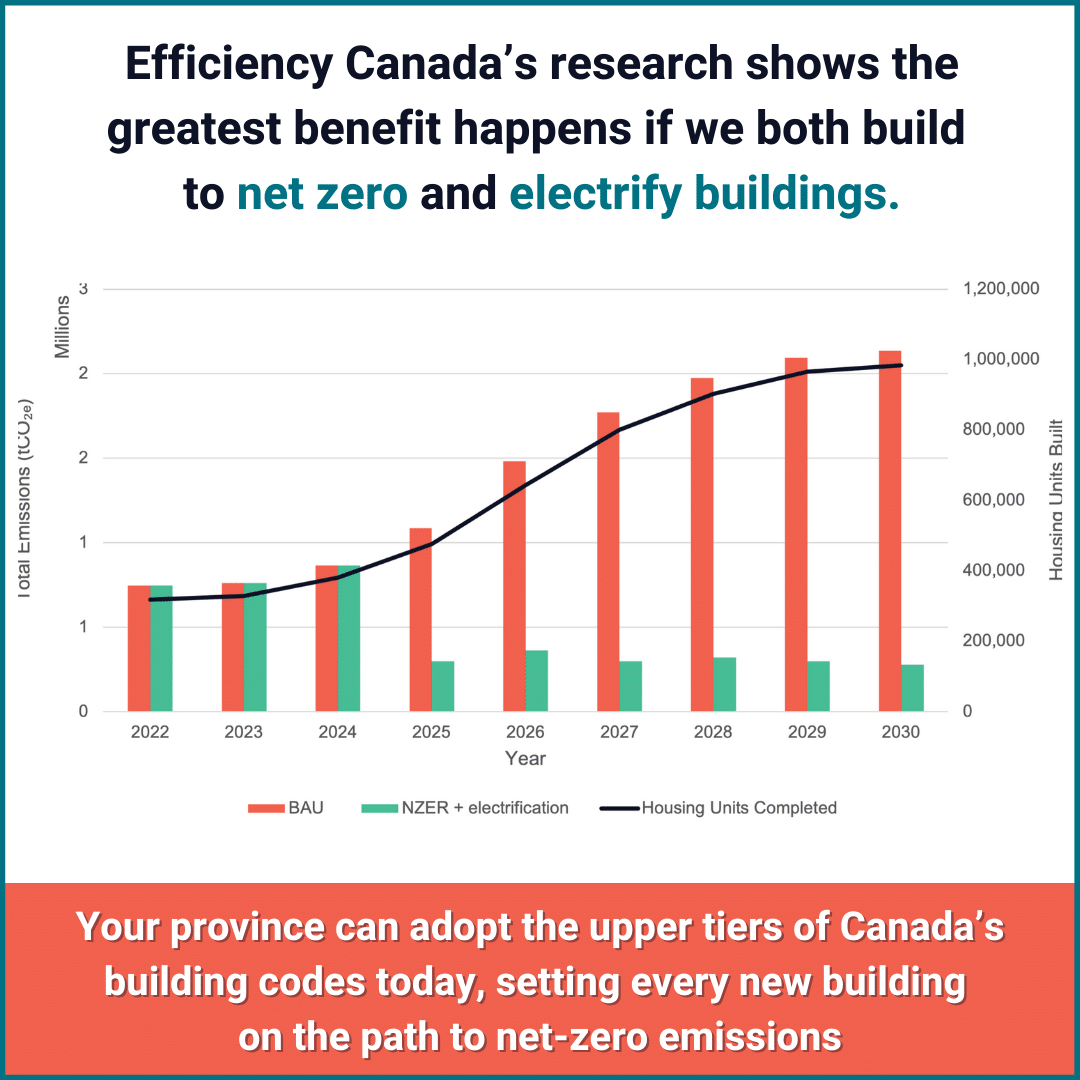 Build It Right the First Time: Making Canada’s new housing supply high